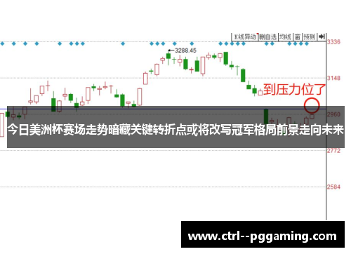 今日美洲杯赛场走势暗藏关键转折点或将改写冠军格局前景走向未来 今日美洲杯赛场走势暗藏关键转折点或将改写冠军格局前景走向未来