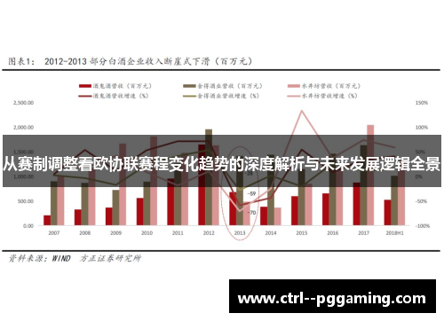 从赛制调整看欧协联赛程变化趋势的深度解析与未来发展逻辑全景 从赛制调整看欧协联赛程变化趋势的深度解析与未来发展逻辑全景