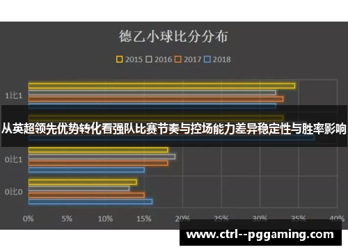 从英超领先优势转化看强队比赛节奏与控场能力差异稳定性与胜率影响