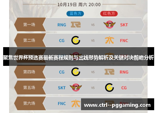 聚焦世界杯预选赛最新赛程规则与出线形势解析及关键对决前瞻分析